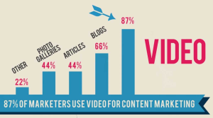 Những ưu điểm nổi bật của video content